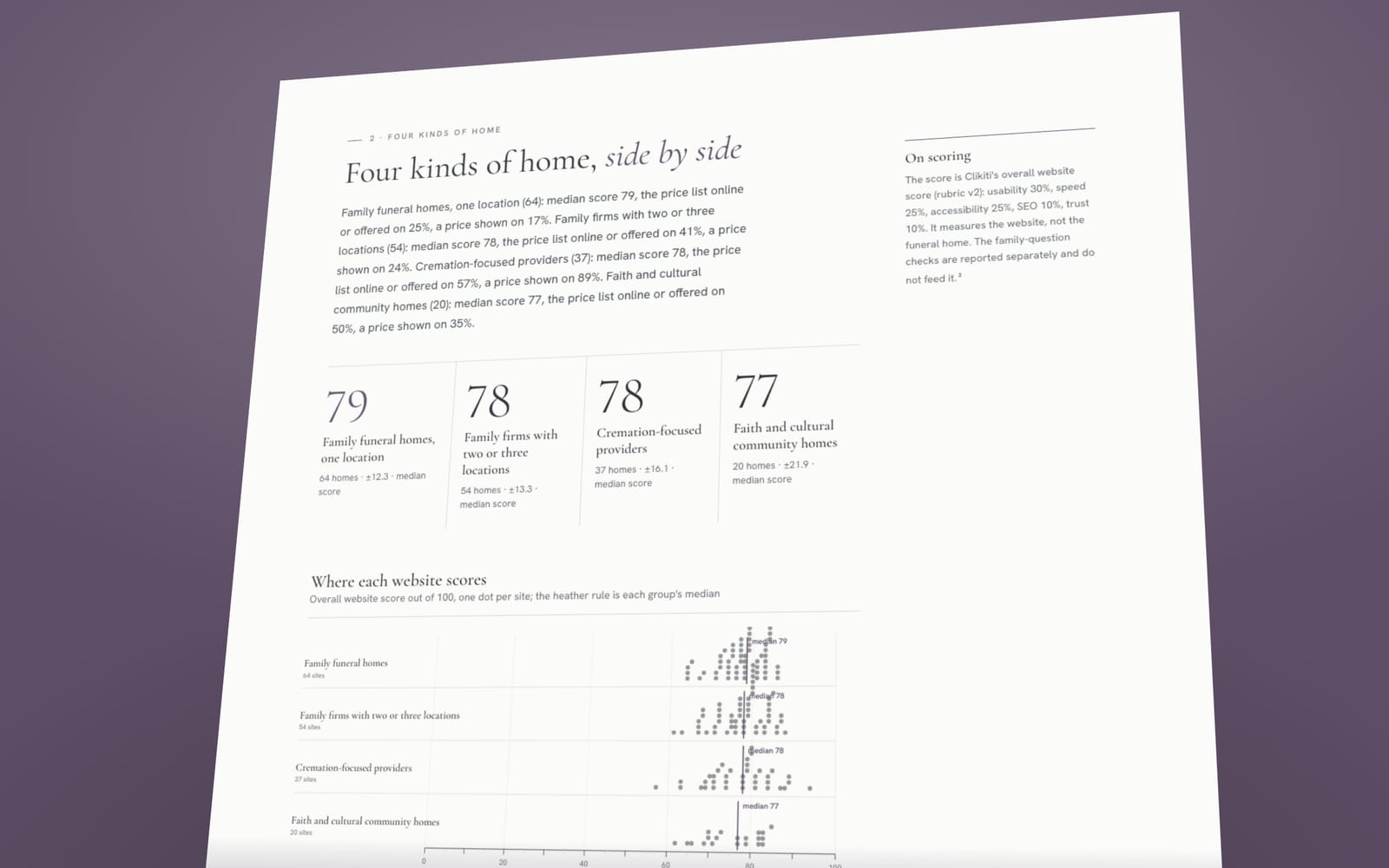 Charts from The State of Independent Funeral Home Websites 2026