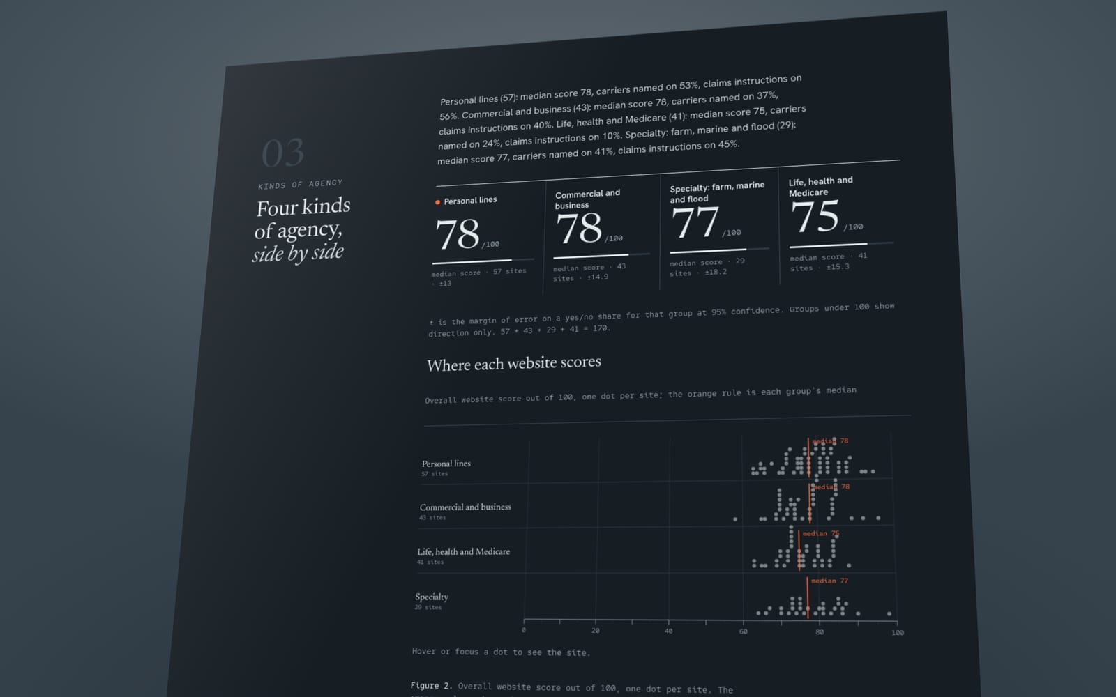 Charts from The State of Independent Insurance Agency Websites 2026
