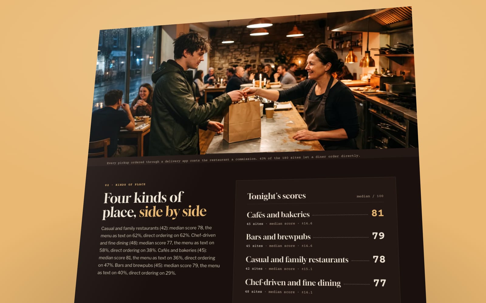 Charts from The State of Independent Restaurant Websites 2026